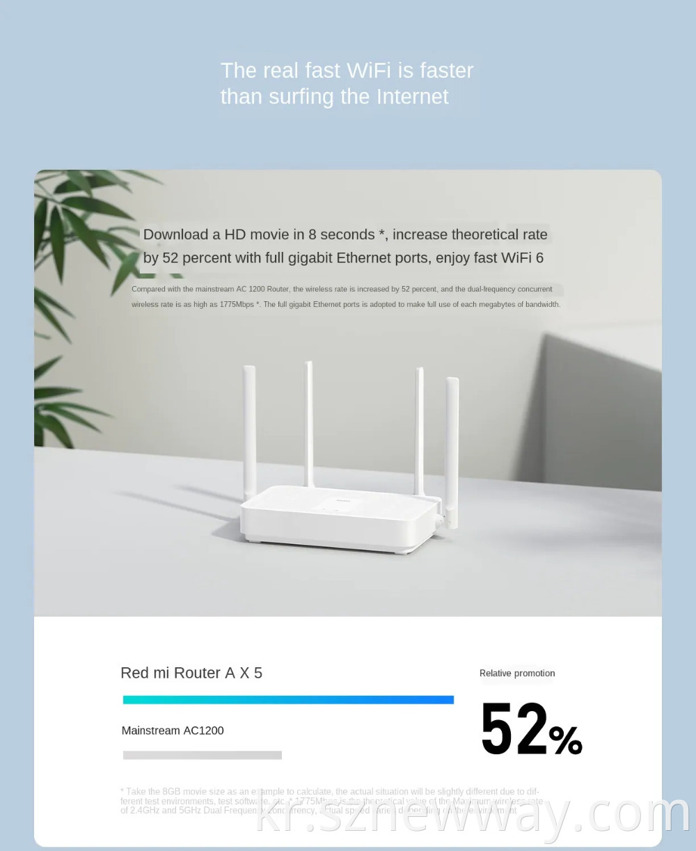 Xiaomi Router Ax5